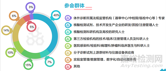 【MDx论坛预告】基因编辑/单分子测序/纳米孔测序等革命性IVD技术开发与新兴应用场景！