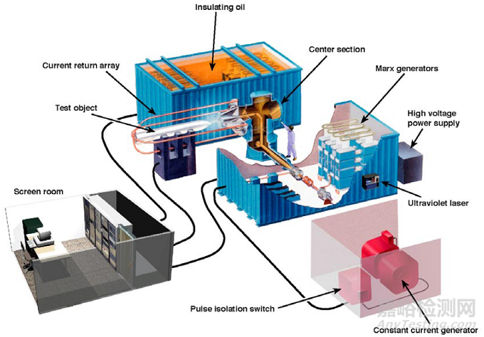 国外整机雷电试验系统综述
