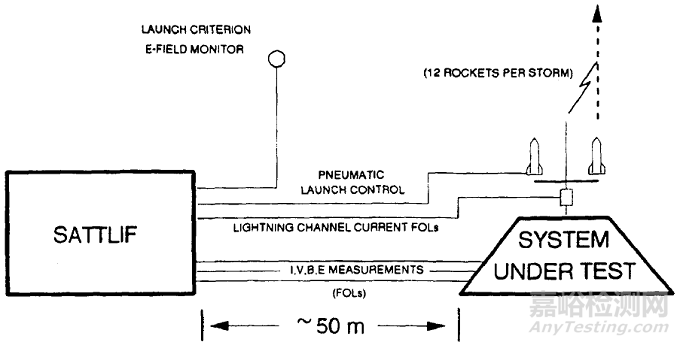 国外整机雷电试验系统综述
