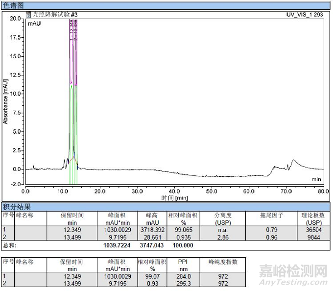 药物强制降解试验知识汇总