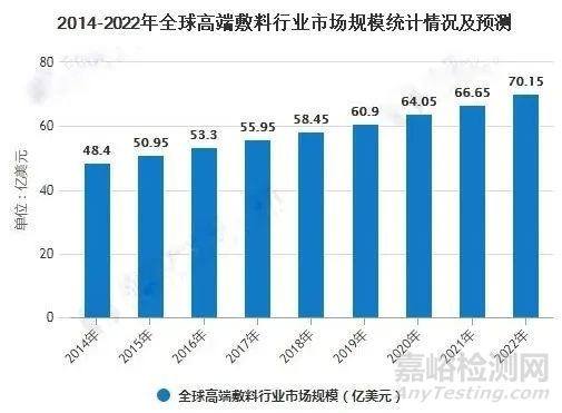 2020年全球医用敷料行业市场现状及发展趋势分析