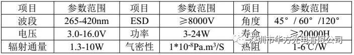 UV LED 可靠性测试要求