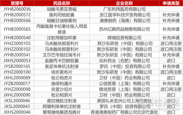 【药研日报0512】倍特药业度洛西汀首家通过一致性评价 | 奥拉帕利组合获FDA批准扩展适应症... 