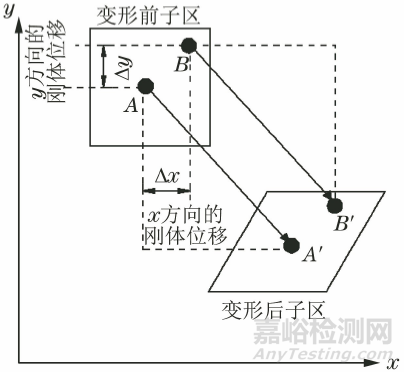 常用的应力测试方法及其在船舶系统零部件中的应用