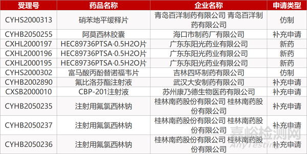 【药研日报0513】Genfit公司NASH药物III期研究失败 | 阿斯利康/第一三共ADC再获突破性疗法认定... 