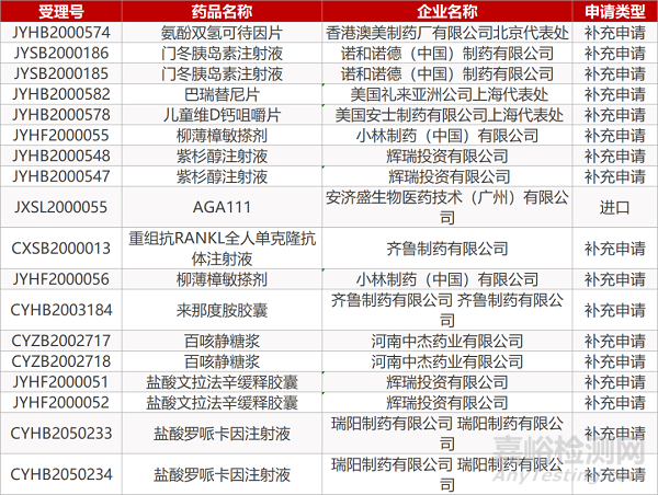 【药研日报0514】泽璟制药多纳非尼片申报上市 | 赛诺菲CD38抗体组合疗法达Ⅲ期终点... 