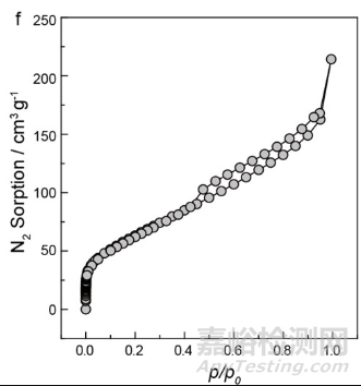 氮气等温吸脱附曲线及比表面积和孔径分布计算的基本概念和相互关系