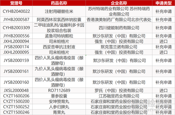 【药研日报0515】化药注射剂仿制药一致性评价启动 | Capricor创新心脏细胞疗法达Ⅱ期临床终点... 