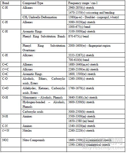 一文读懂红外光谱解析