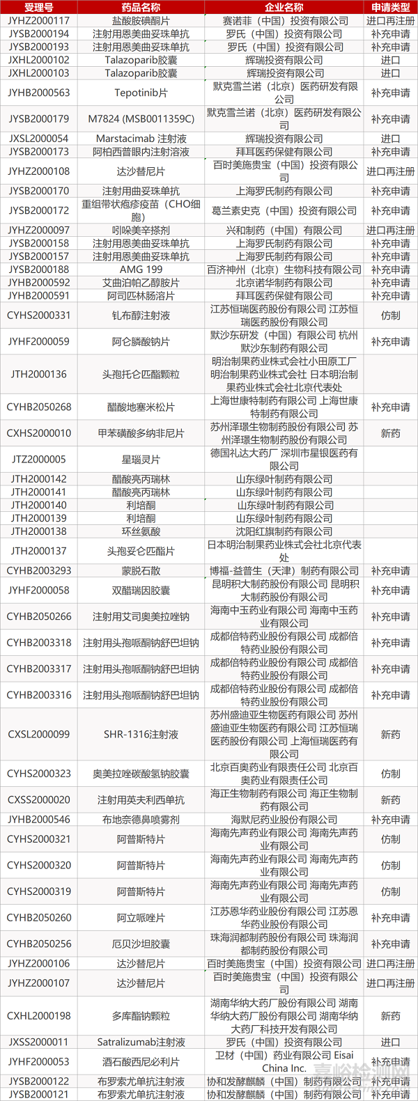 【药研日报0518】利拉鲁肽心血管适应症获批 | PARP抑制剂获FDA批准治疗前列腺癌... 