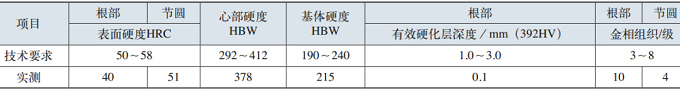 车桥轮边主减速箱内齿圈断裂失效分析案例