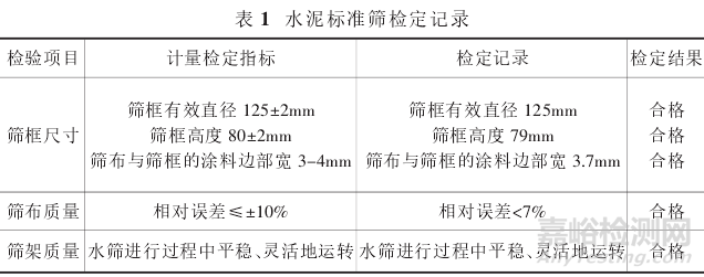 非强制检定计量器具检测方式和周期的确定方法
