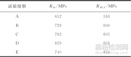 拉伸速率对Mar-M247镍基高温合金高温强度的影响