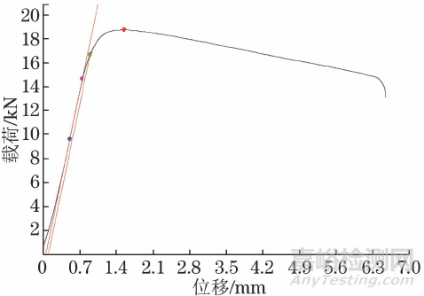 拉伸速率对Mar-M247镍基高温合金高温强度的影响
