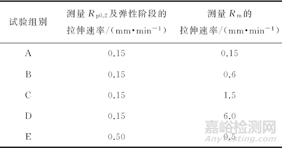 拉伸速率对Mar-M247镍基高温合金高温强度的影响