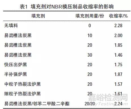 丁腈橡胶模压制品常见质量缺陷