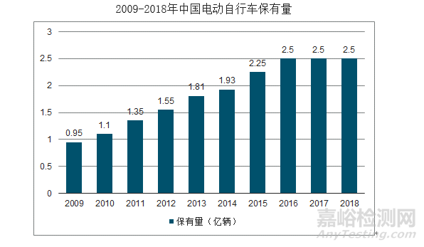 安全头盔的选材与检测要求