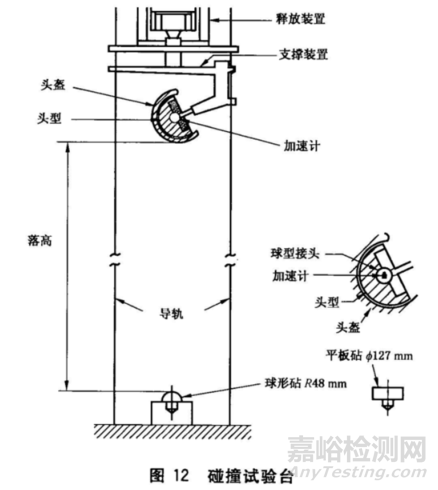 安全头盔的选材、质量标准与检测要求