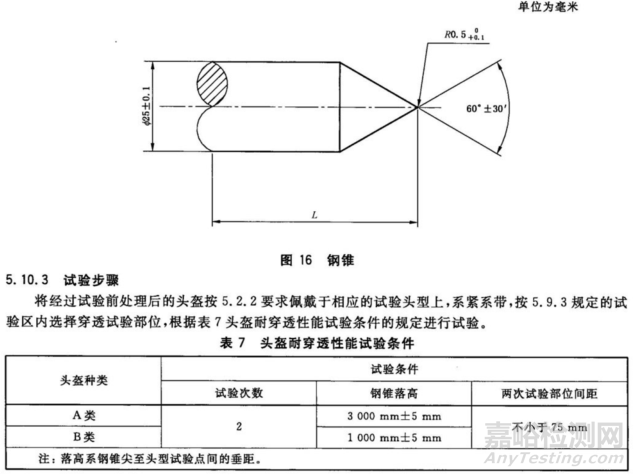 安全头盔的选材、质量标准与检测要求