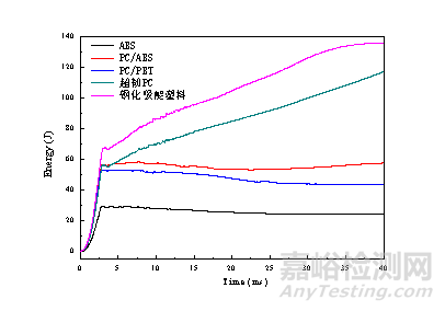 安全头盔的选材、质量标准与检测要求