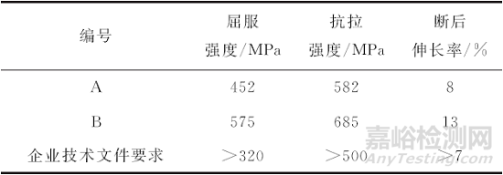 QT500-7球墨铸铁拉伸试样断口异常失效分析案例