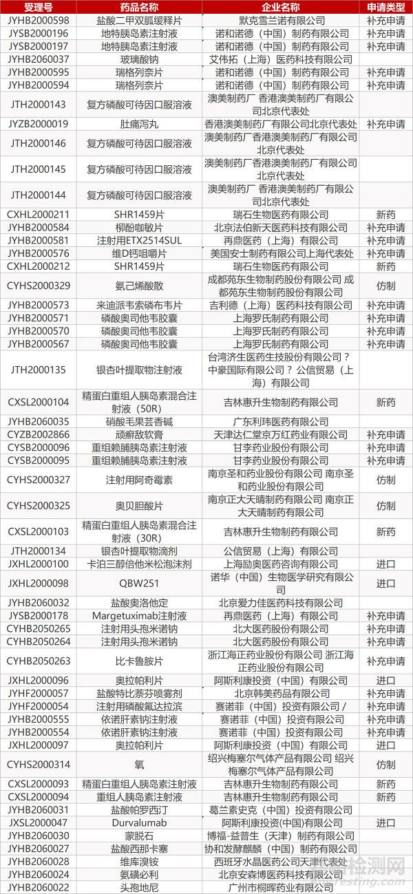 【药研日报0519】罗氏IL-6抗体在华申请上市 | COVID-19药物等无临床数据也可申报日本上市...