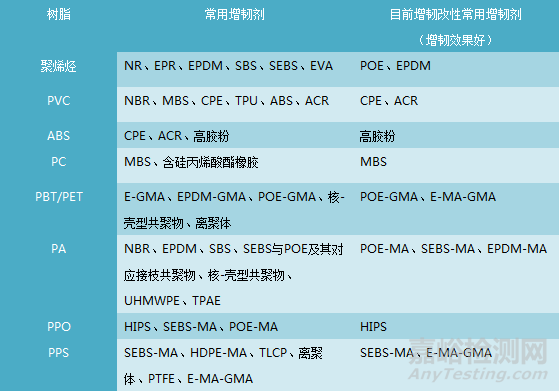 一文看懂改性塑料的增韧技术