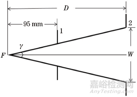 粉末衍射中背比的发散狭缝宽度和长度效应