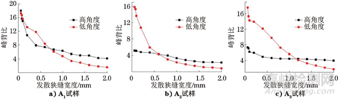 粉末衍射中背比的发散狭缝宽度和长度效应