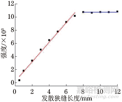 粉末衍射中背比的发散狭缝宽度和长度效应