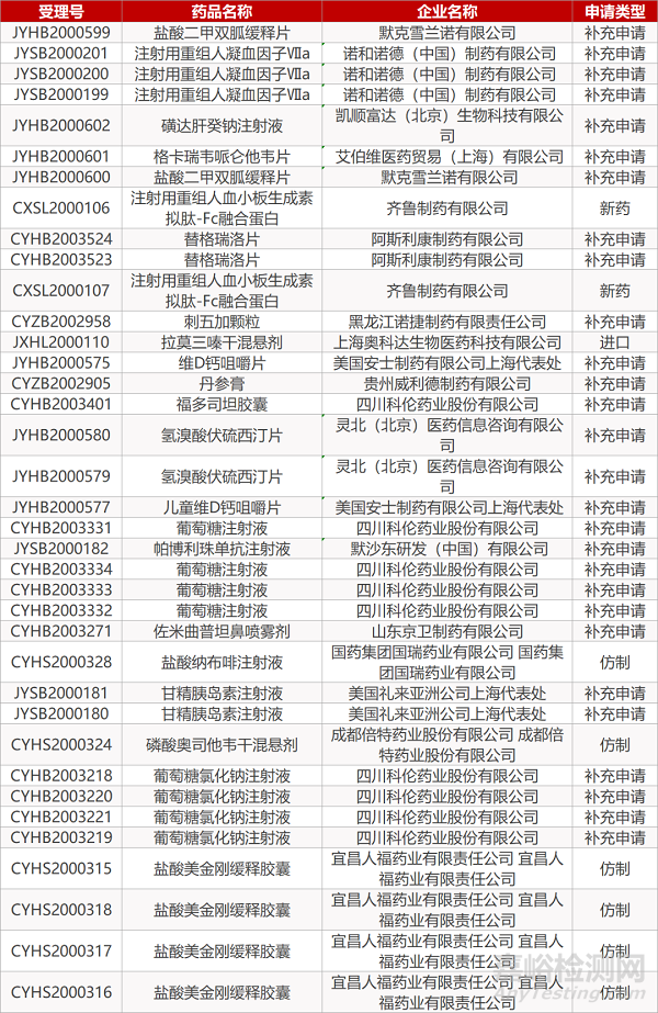 【药研日报0521】复宏汉霖利妥昔单抗补充申请获受理 | 渤健SMA药物Spinraza长效临床数据公布... 