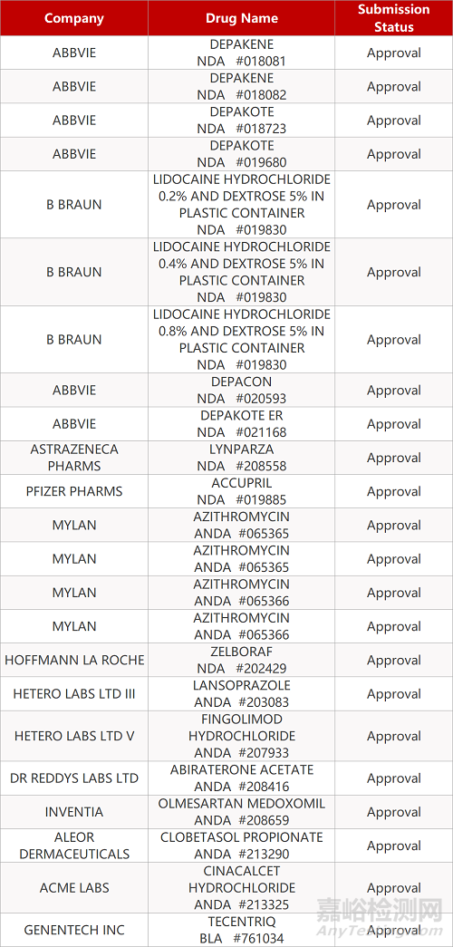 【药研日报0521】复宏汉霖利妥昔单抗补充申请获受理 | 渤健SMA药物Spinraza长效临床数据公布... 