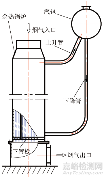 余热锅炉不锈钢烟管应力腐蚀开裂失效分析案例