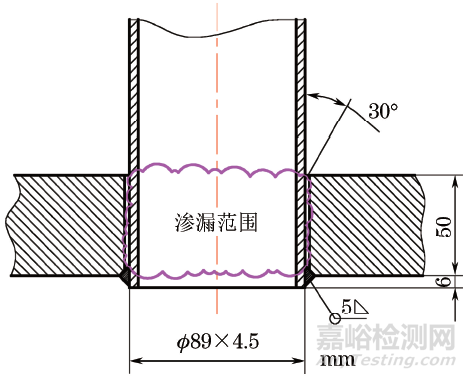 余热锅炉不锈钢烟管应力腐蚀开裂失效分析案例