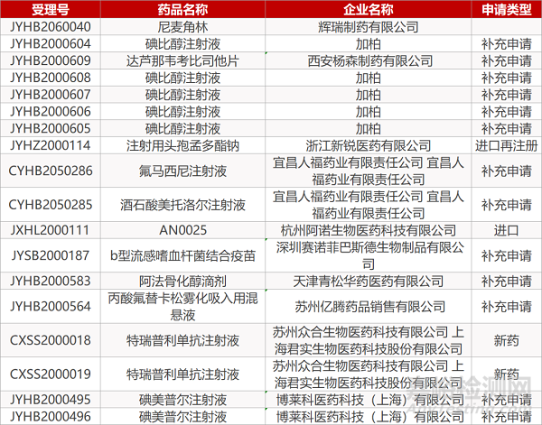 【药研日报0522】牛津大学新冠病毒疫苗动物实验失败 | “first-in-class”早衰症靶向疗法有望今年获批... 