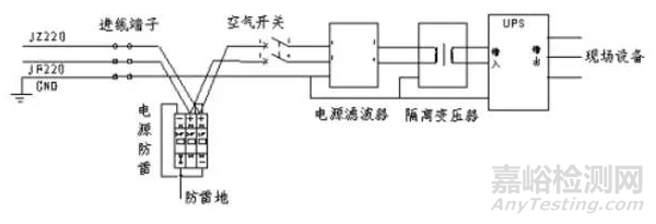 详解电磁兼容基础知识