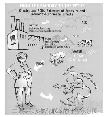 改性塑料如何实现阻燃改性？