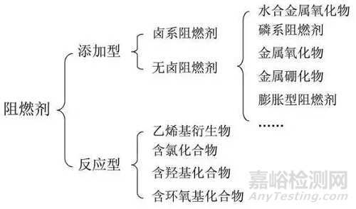 改性塑料如何实现阻燃改性？