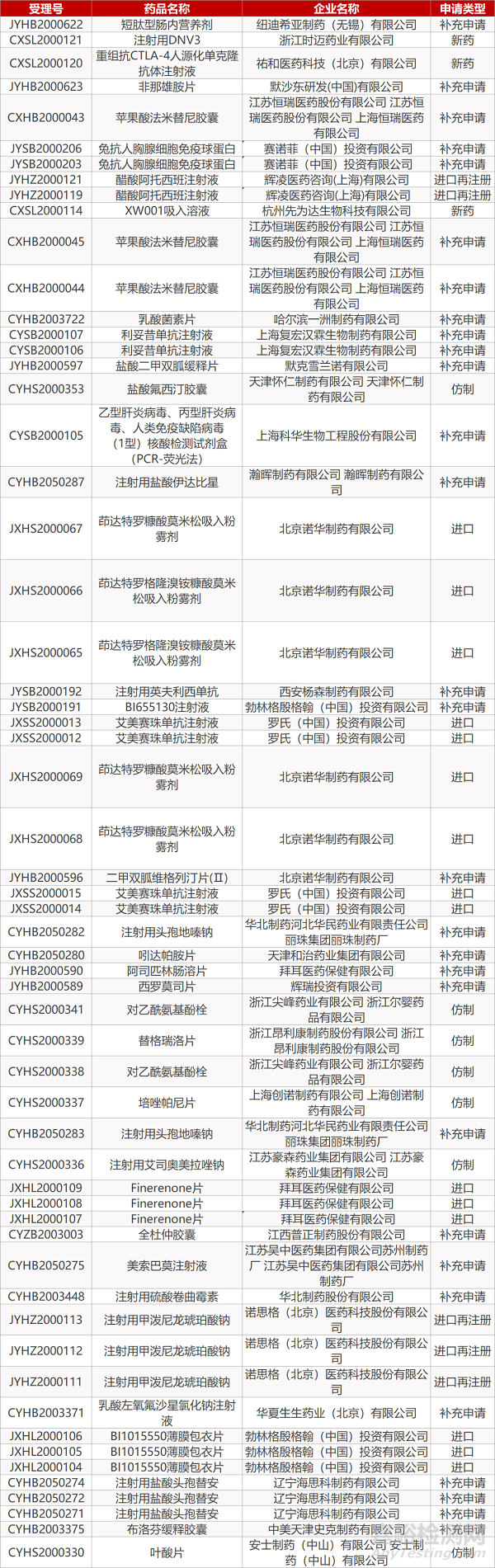 【药研日报0525】《柳叶刀》发布中国新冠疫苗临床研究结果 | 首款帕金森病舌下含片获FDA批准... 