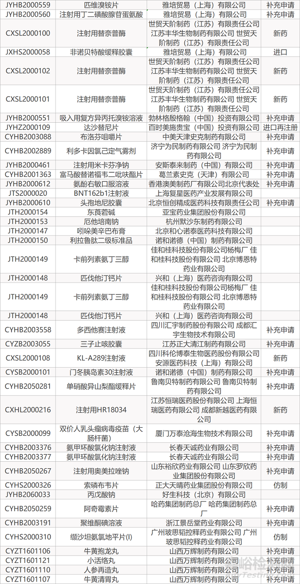 【药研日报0525】《柳叶刀》发布中国新冠疫苗临床研究结果 | 首款