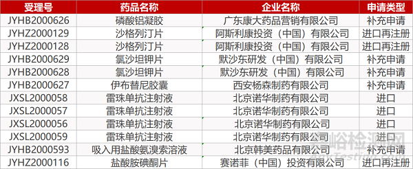 【药研日报0526】西达本胺III期临床首例受试者入组 | 牛津大学启动新冠疫苗Ⅱ/Ⅲ期临床试验... 