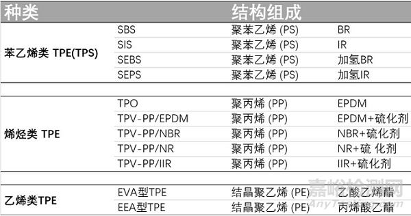 TPE阻燃处理常见难点