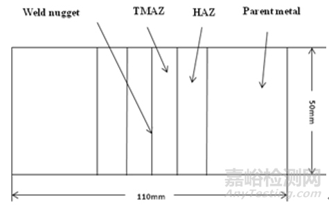 2A97铝合金海洋大气环境暴露试验