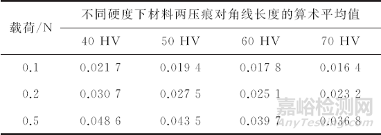 电子线缆用Cu-0.5Ag合金微细线材软化温度的测定方法