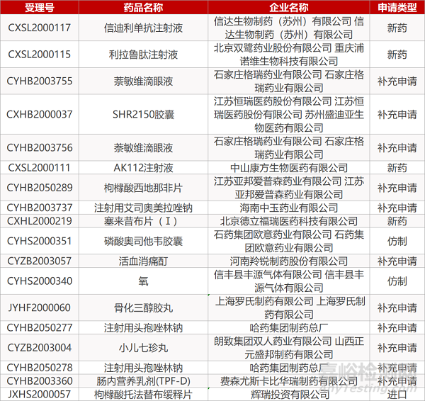 【药研日报0527】世卫组织暂停羟氯喹治疗新冠肺炎临床试验 | 百济神州泽布替尼即将国内获批上市... 