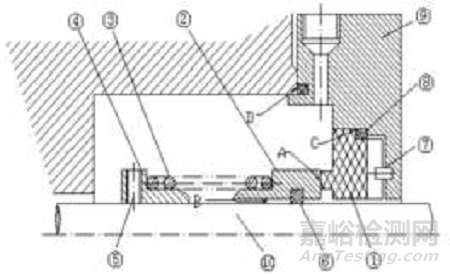 机械密封结构原理、失效分析及寿命延长方法