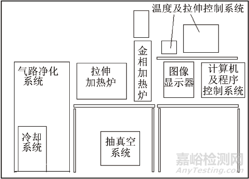 高温共焦激光扫描显微镜在钢铁原位组织观察中的应用