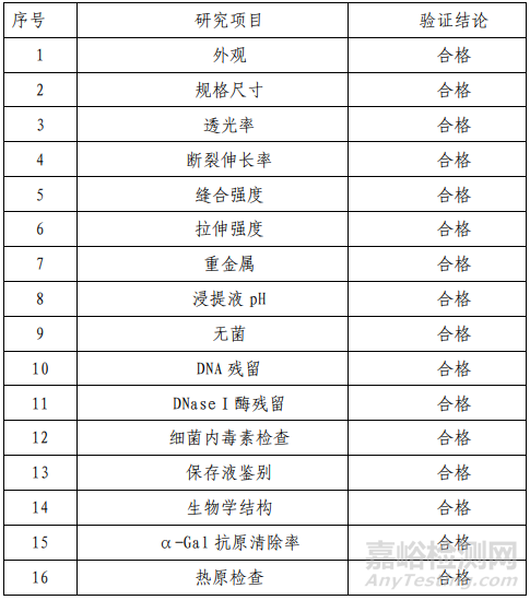 脱细胞角膜植片研发阶段做了哪些实验？