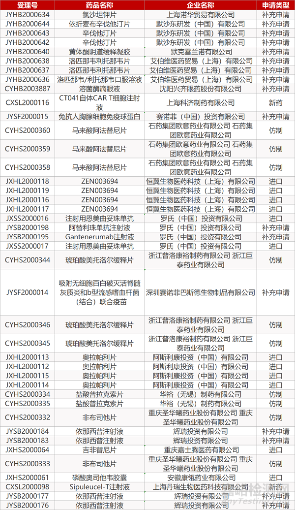 【药研日报0528】Opdivo+Yervoy联合化疗获批一线治疗NSCLC | 默沙东新冠疫苗研发布局新进展... 