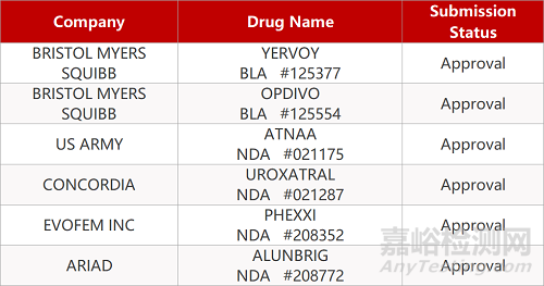 【药研日报0528】Opdivo+Yervoy联合化疗获批一线治疗NSCLC | 默沙东新冠疫苗研发布局新进展... 